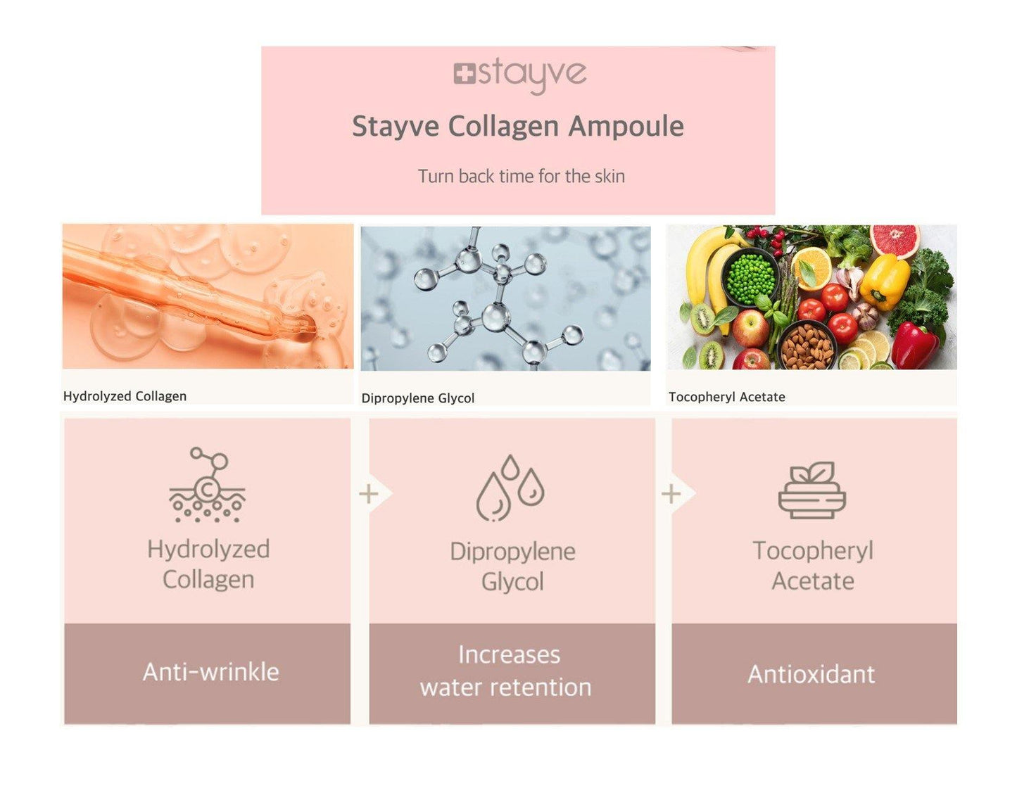 Colágeno Stayve®. X8ml - RG SUMINISTROS